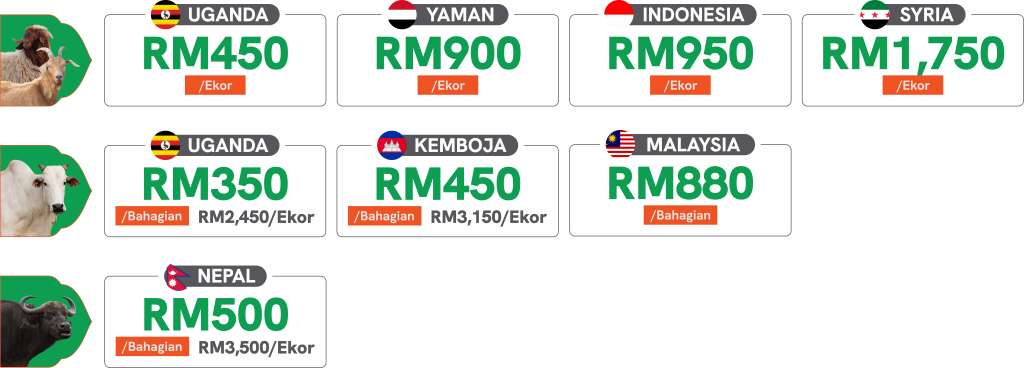 Harga korban 2025